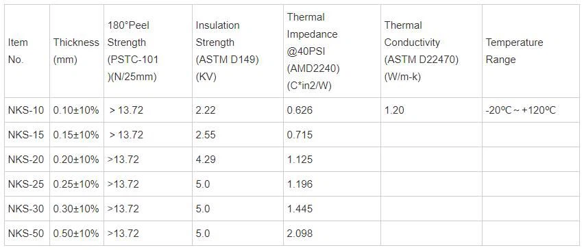 Double-Sided Thermal Conductive Adhesive Tape For LED Heatsink Double-Sided Thermal Conductive Adhesive Tape For LED Heatsink