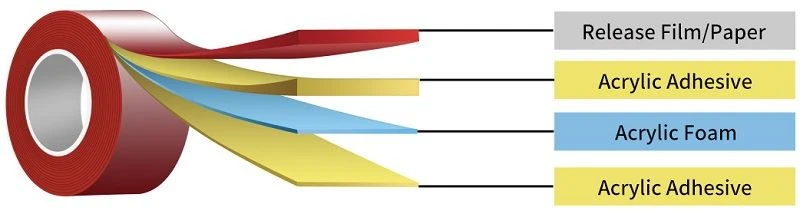 Double Sided Acrylic Foam Tape.jpg Double Sided Acrylic Foam Tape.jpg